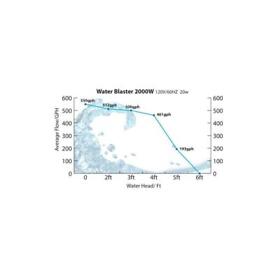Cv-hy-2000w Reef Octopus Water Blaster 2000 Pump