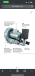 Pentair Sweetwater S21-A Regenerative Blower 1/3 Hp Aquaculture Pond Aeration. Fixed Price $436.36.