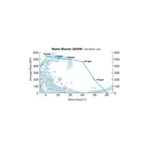 Reef Octopus Water Blaster 2000 Pump. Fixed Price $168.00.